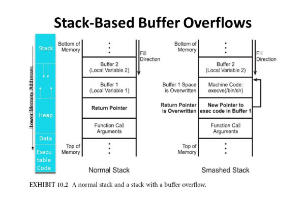Arena® Simulation Affected by DOE File Parsing Weakness That Enables Dangerous Stack-Based Buffer Overflow Attacks