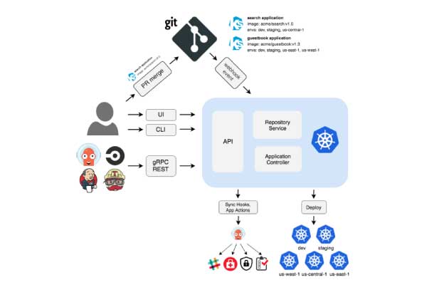 Critical Argo CD Vulnerability (CVE-2025-55190) Exposes Git Repository Credentials