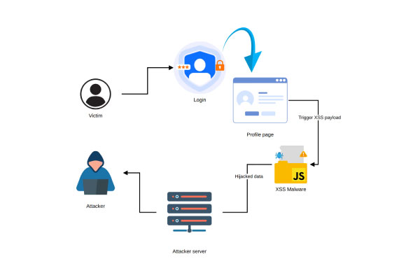 Critical XSS Vulnerabilities in Meta Conversions API Gateway Enable Silent, Large-Scale Facebook Account Takeovers