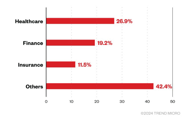 RA World Ransomware: A Multistage Threat Employing Anti-AV Tactics and GPO Exploitation