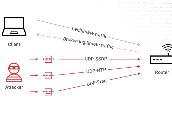 Udados Botnet Targets Web Infrastructure with Stealth DDoS Attacks